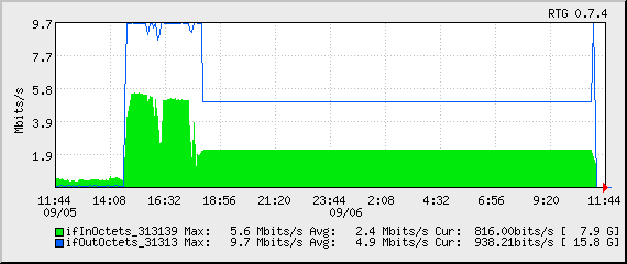 419eater DOS attack graph 419eater DOS attack graph