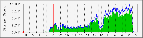 Encryptec ddos attack